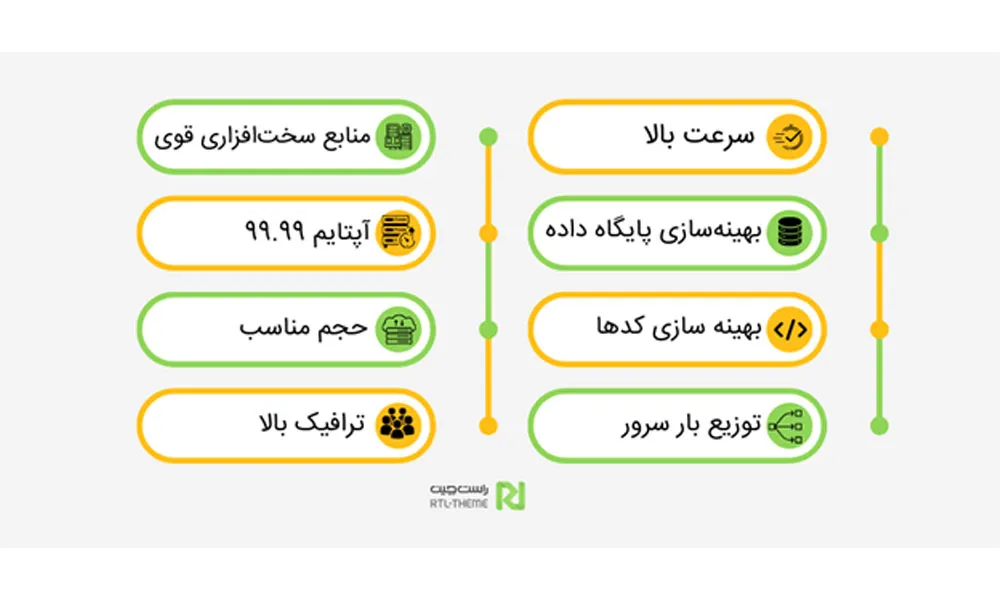 راست چین